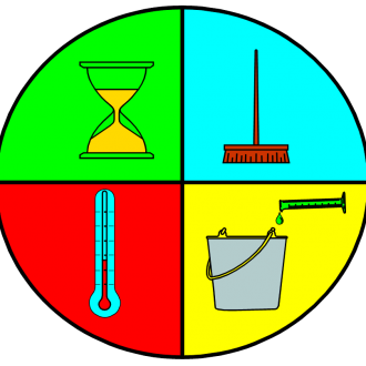 chemical process